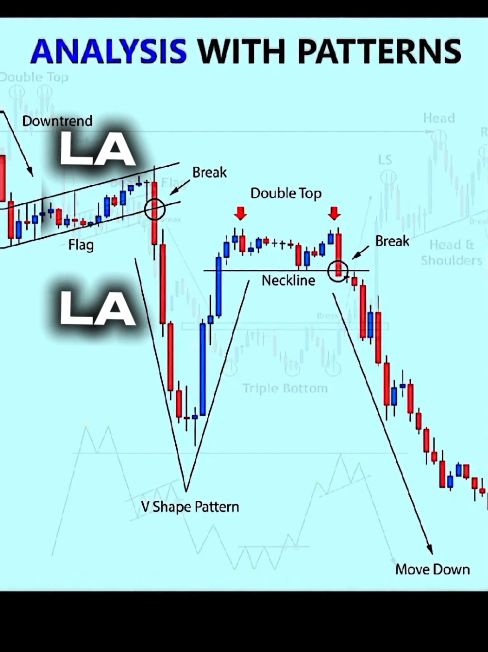 enak kalo hanya melihat hasilnyamah🗿 #treder #tradernewbie #forextrading #foryourpage 