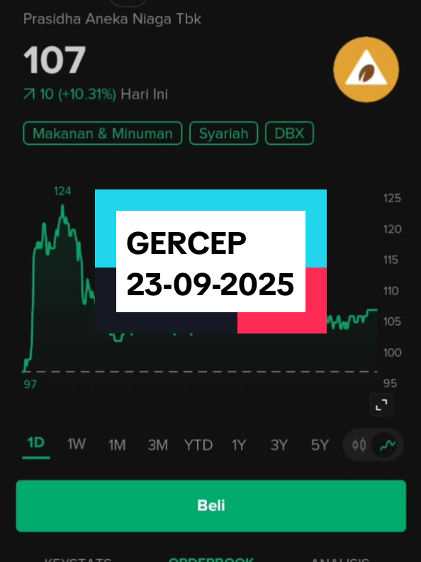 Semoga Besok Cuan Lagi Kalo Cuan Boleh Bagi Kopi Kalo Belum Besok Lagi 😝#investasisaham #sahampemula #investasi #bibit #stockbit 