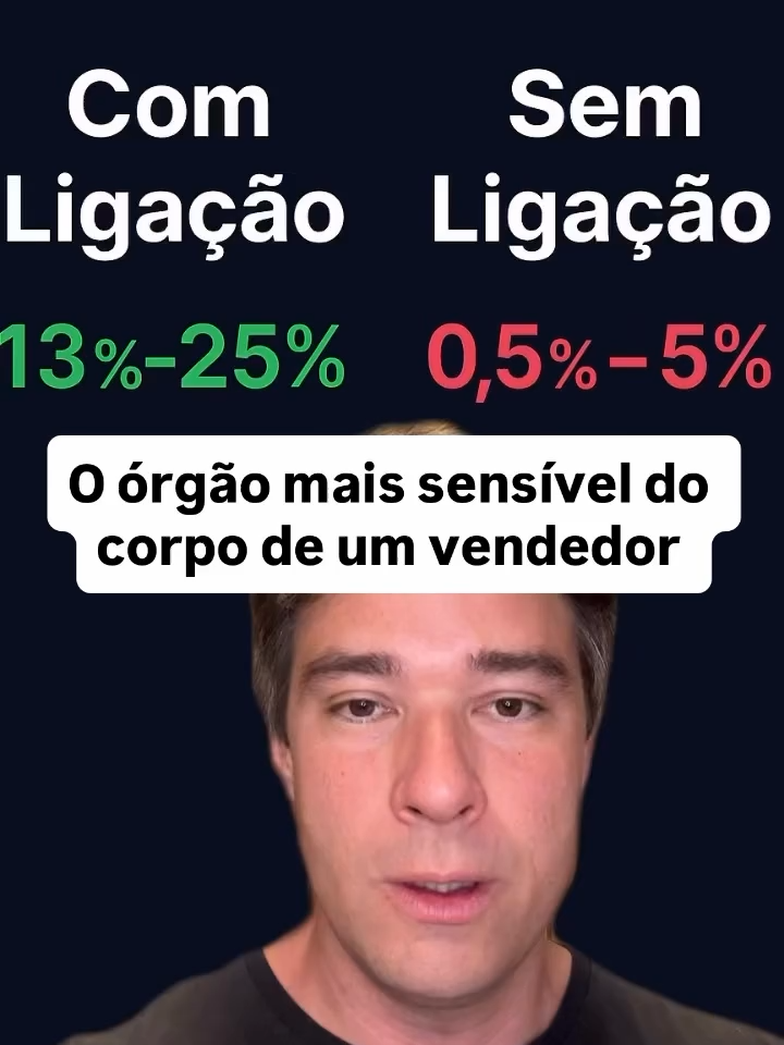 O orgão mais sensível do vendedor #Gestão #Gestor #B2B