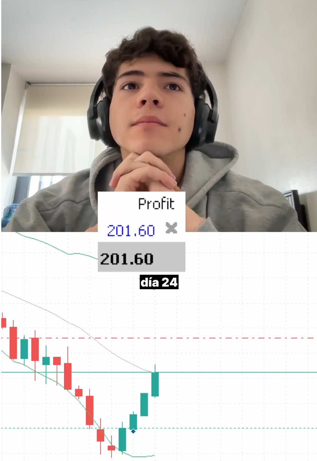 día 24 del reto: convirtiendo $300 en 10k haciendo trading en cuentas de fondeo 🫡 Hoy el precio no me tocó TP por 1pip y termine quemando la cuenta fase 2, simplemente cosas que pasan Igual no me molesto porque entiendo que de la forma que estoy intentando pasar es algo que SI o SI iba a pasar, al final tengo calculado pasar el 33% de las cuentas que intento, asi que simplemente está en el estadistica  🫵Sígueme si te gusta el contenido de trading #trading #trader #daytrading #tradinglifestyle #tradingeducation