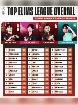 ni org tiap season selalu jadi top elim buset💀 #aerosemary #pmslseafall2025 #pubgmobile #rosemary 