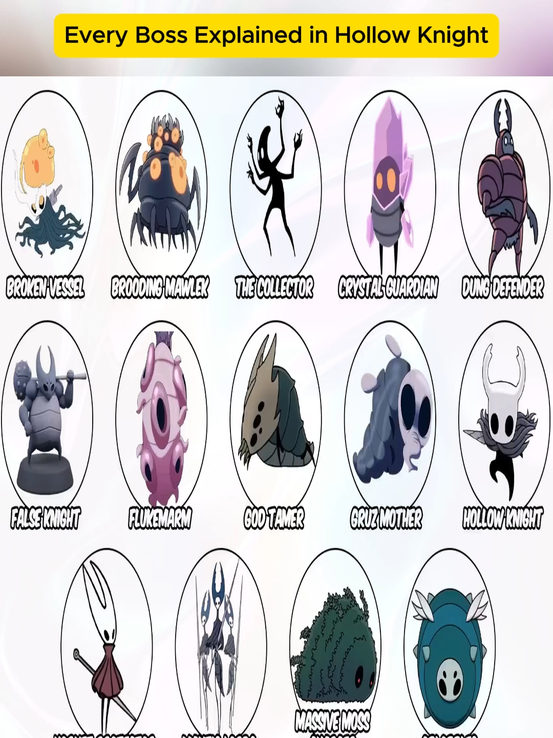 Every Boss Explained in Hollow Knight Part 1 #m3amzs#hollowknightstory #hollowknightfunfacts #silksongmeme #hollowknightfacts #hollowknightitems #shorts #hollowknight #hollowknightsilksong