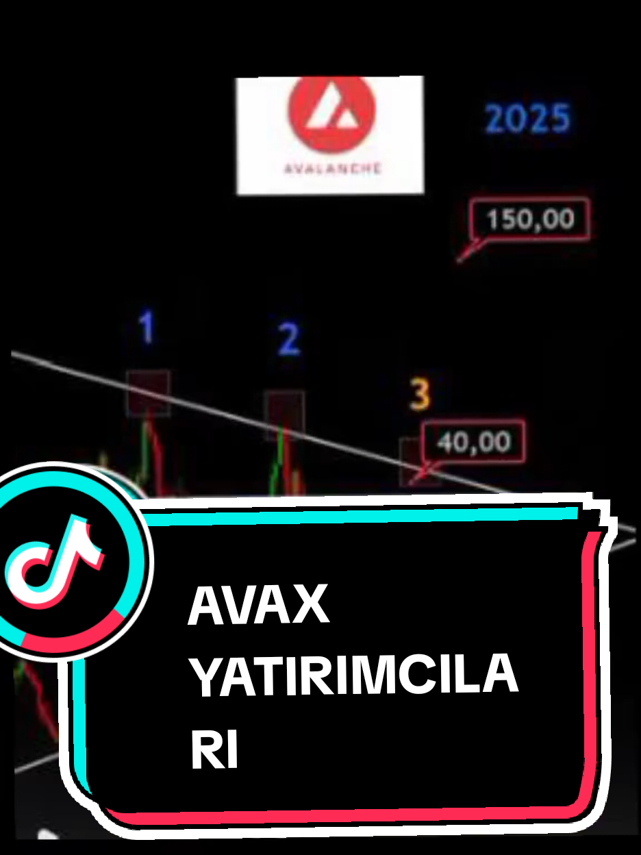 Mali danışman değilim. Lütfen kendi araştırmanızı yapın!! #avaxcoin #altcoinsepeti #tiktoklive tiktoklive