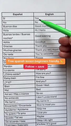Learn spanish the easy way in 2 weeks ✏️🇪🇸 -follow and save 🤩 -Daily free spanish lessons beginners friendly 🥰 #learnspanish #spanishteacher #spanishforbeginners 