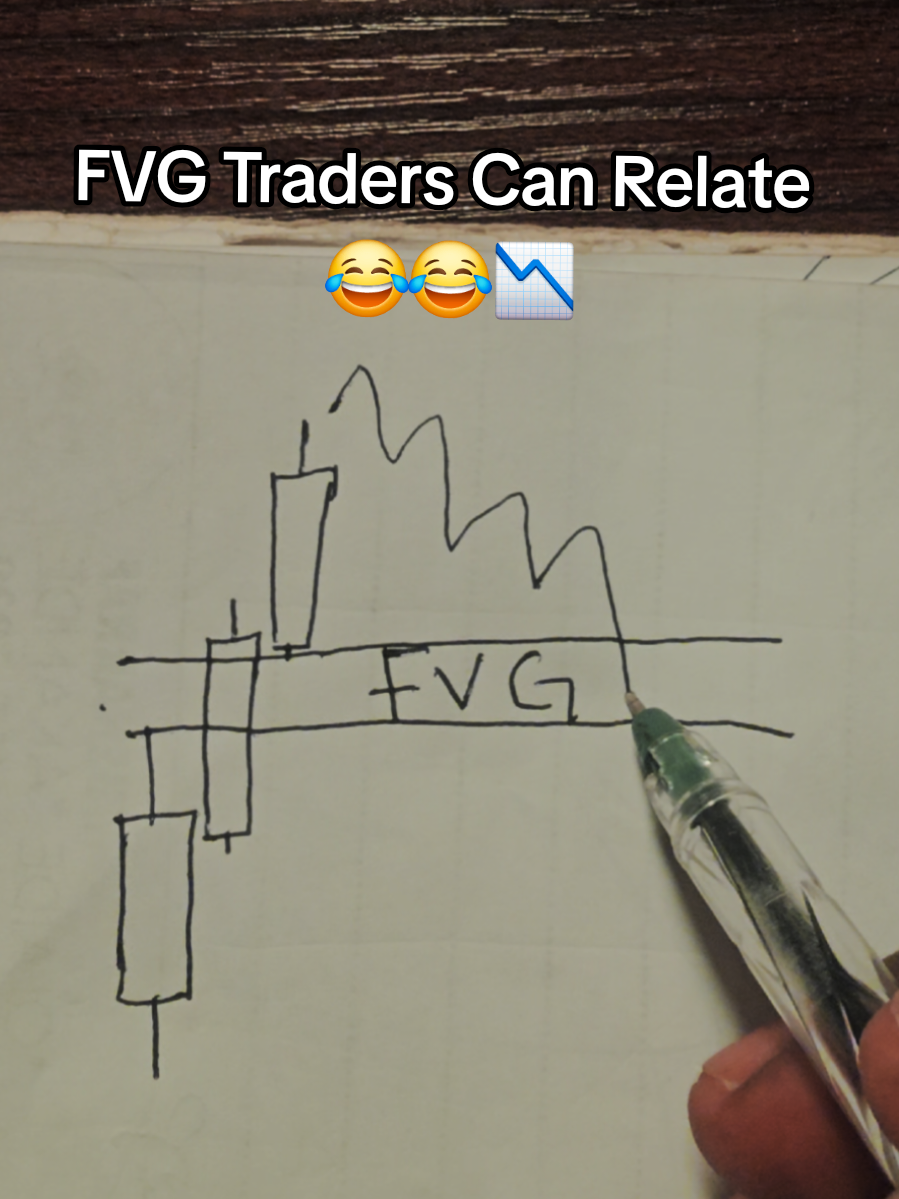 Fair Value Gap Traders can Relate 😂😂📉 #fyp #traders #daytrading #forex #smc 