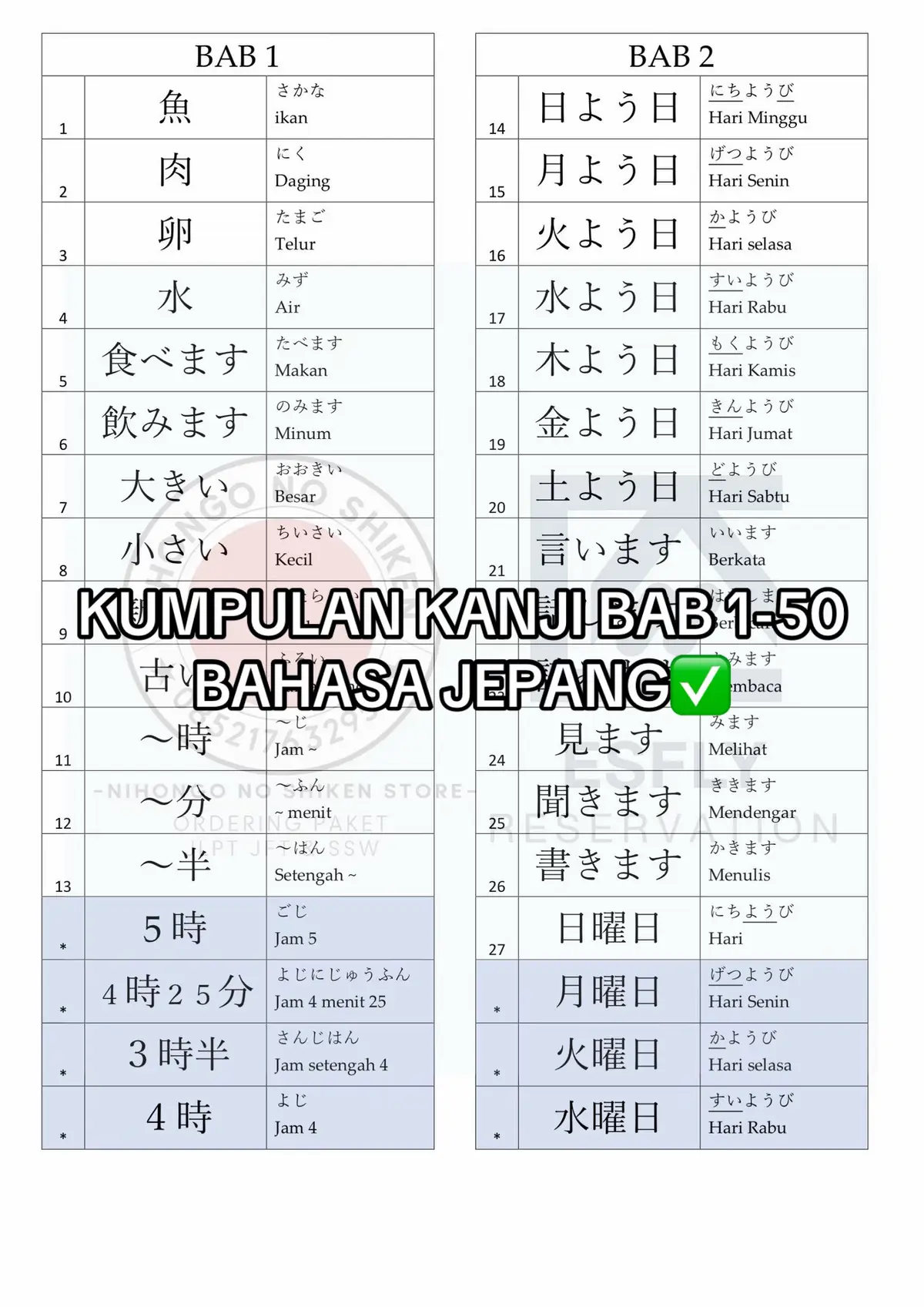 Belajar kanji jadi lebih mudah✨ Kumpulan kanji Bab 1–50 buat pemula nih! 💪📚 Siapa yang lagi belajar bahasa Jepang juga? 🇯🇵🔥 #kanji #bahasajepang #KerjaDiJepang #n4 #kenshuseijapan🇮🇩🇯🇵🎌 