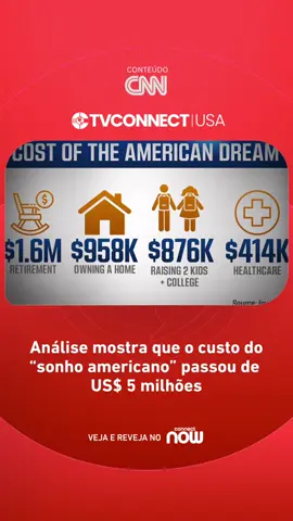A inflação afetou profundamente a realização do sonho americano, tornando-o uma meta cada vez mais distante para muitos. Segundo uma nova análise da Investopedia, o custo total para realizar oito componentes essenciais desse sonho, que incluem a posse de uma casa e a criação de filhos, chega a impressionantes US$ 5 milhões ao longo da vida.