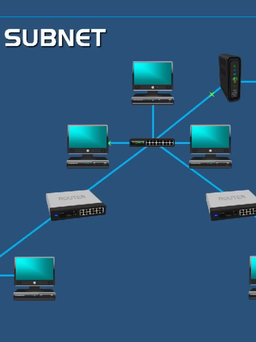 #creatorsearchinsights Difference between LAN, WAN and a SUBNET . let's learn #internet #computer #wifi #fypage 