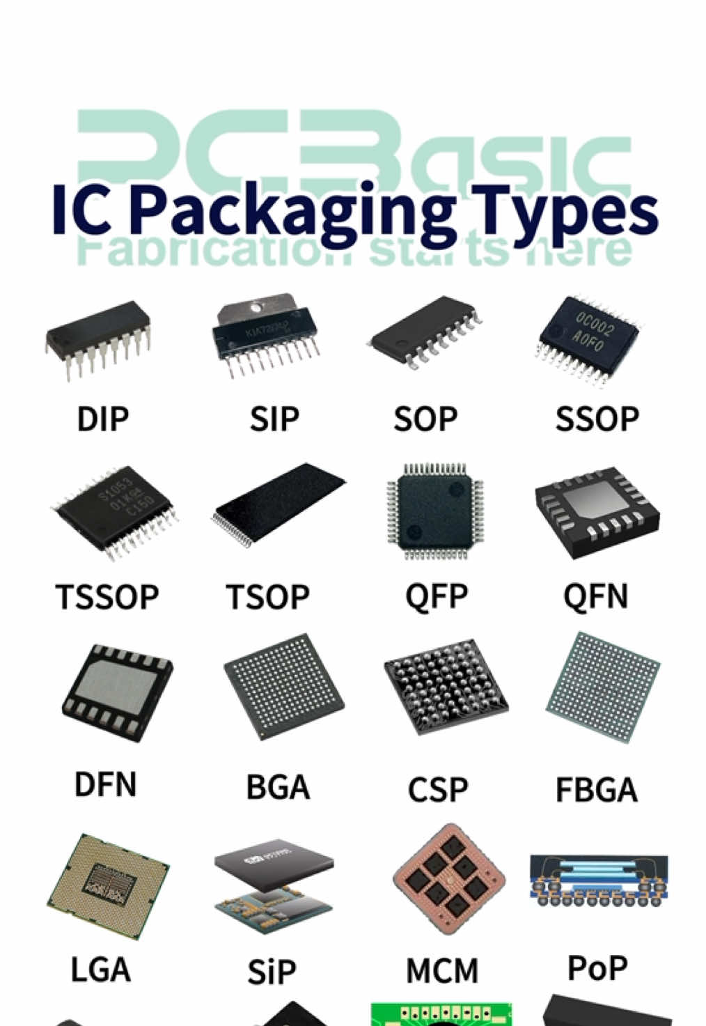 How many IC packaging types do you know? DIP, QFP, QFN, BGA… which one do you use the most? #shorts #ic #package #knowledge #soldering 