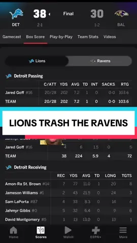 Lamar Jackson and the Baltimore ravens are FRAUDS Got Ran All over by the Detroit Lions, David Montgomery was unstoppable ##crazyshotjoshnfltiktok##baltimoreravens##detroitlions##nflfootball
