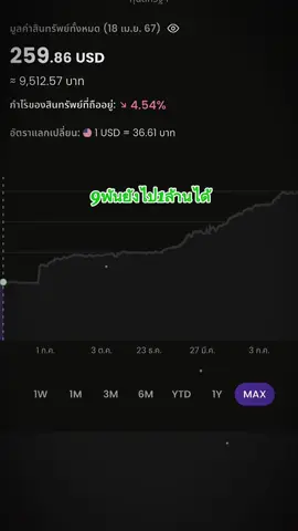 9พันไป1ล้าน แล้วทำไม1ล้านจะไป10ล้านไม่ได้ ใช่ให้น้อยลงทุนให้เยอะ #หุ้นเมกา ##CapCut