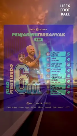 🔥 Joao Figueiredo on fire! 🔥 6️⃣ gol setakat LS5 menjadikan Joao Figueiredo penjaring terbanyak Liga Super setakat ini! ⚽️⚽️⚽️ #joaofigueiredo #penjaringterbanyak #ligasupermalaysia #liffxfootball #fyp 