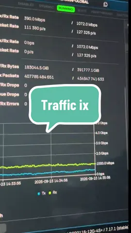 Traffic ix 💻 #mikrotik #fyp #networking #codeinkamu #it 