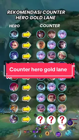 Rekomendasi Counter hero gold lane #NEXTJagoanMabar #MLBBNEXT2025 