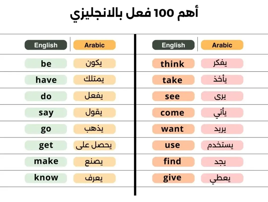 #تعلم_اللغة_الإنجليزية #تعلم_إنجليزية  #English #london #ingles 