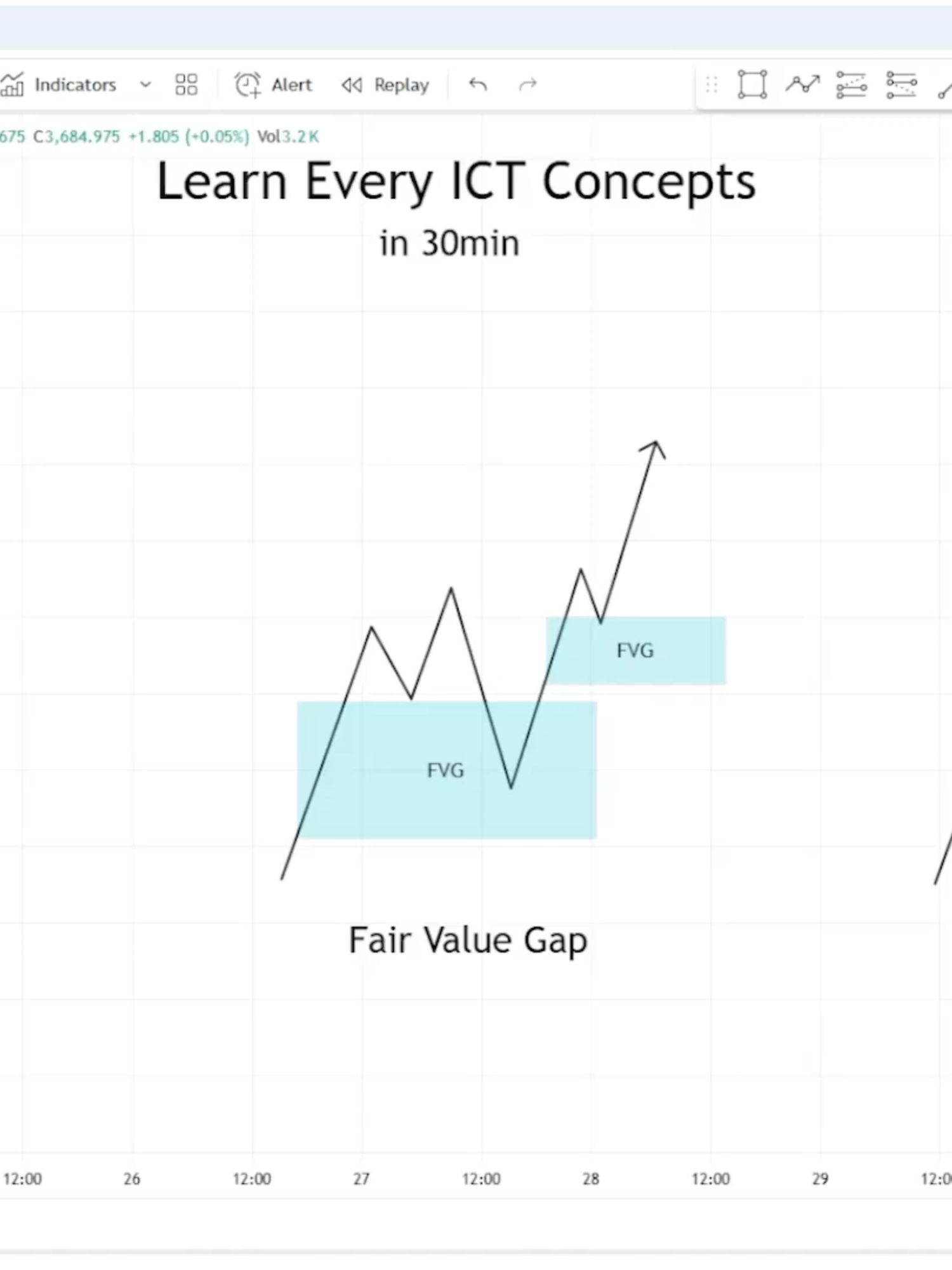 Learn Every ICT Concepts in 30 Minutes ( Full Course) #trading #forextrading #crypto #xauusd #trader #foryou