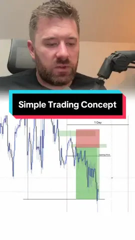 Keep it simple and focus on the following;  Buy below the opening price of a daily candle Sell above the opening price of a daily candle.  Don’t over complicate it. 