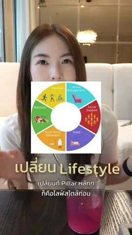 พลิกหลังซอง longevity mix ของ Bryan Johnson กั๊นนน 🤩  #longevity #antiaging #ลดน้ำตาล #Biohacking #ซังกุงห้องยา 