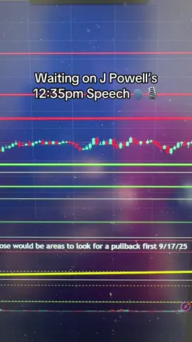 Waiting on J Powell’s 12:35pm Speech 🗣️🎙️#SULTANTRADES #daytrading #mindset #futures 