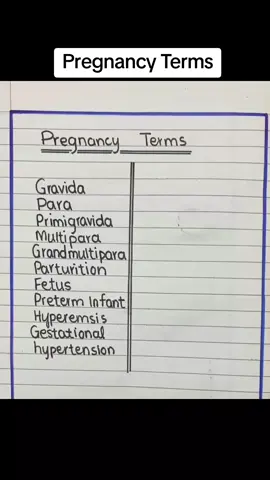 Pregnancy Terms. @Khabane lame #uk_tiktok🇬🇧 #foryou #medical #information #UK .