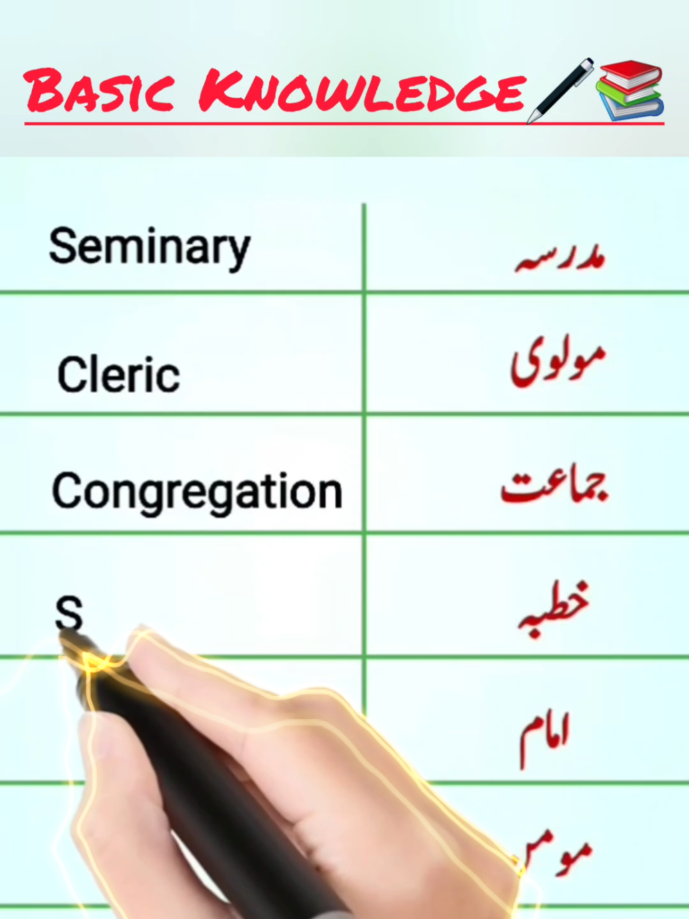 Basic Knowledge✍🏻📚  Basic Knowledge ✓ #CapCut #foryou #fyp #trending #unfreezemyacount basicknowledge__ English to Urdu paragraph & some sentence's  English basic words  #meanings #sentence #meanig today2025 #2025video #englishtourdusentences #urdutoenglish #urdumeanings #english #urdu #unfreezemyaccount  #foryou #foryou #foryou #foryoupage #1millionviews #foryoupage #foryoupage #1millionviews #trending #viralvideotiktok🥳🤯 #viralvideo #trendingvideo #foryoupage #fyppp #fyp  #tiktokteamviralmyvideo #fypppppppppppppp  #tiktokteamunfreezmyacount #umfreezmyacount #mostviralvideo #amazing #information #viralvideos #fyp #fypppppppppppppppppppppppp #english #interesting #@ALi BHAI @Amanat Alvi @Islamicfacts