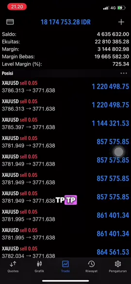 Tidur nyenyak😅💸 #xauusd #tradingforex #tradinglifestyle #pmi 