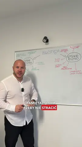 A Ty jesteś ostrożny? Czy liczy się tylko zysk? 🤔