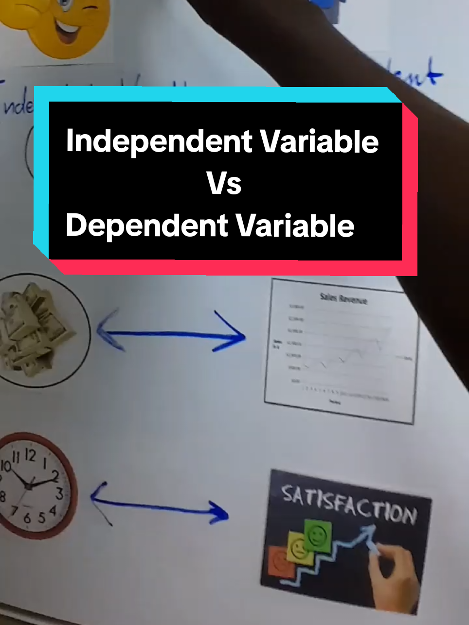 Farqiga udhaxeeyo Dependent Variable & Independent Variable waa Cause and effect.. Waxwalba oo la baaraayo  cilmi-baarista (DV) waxaa jira wax saameyn ku leh (IV) Title-ka research waa in uu IV & DV lahaada..  Maxa ku dari laheyd ?