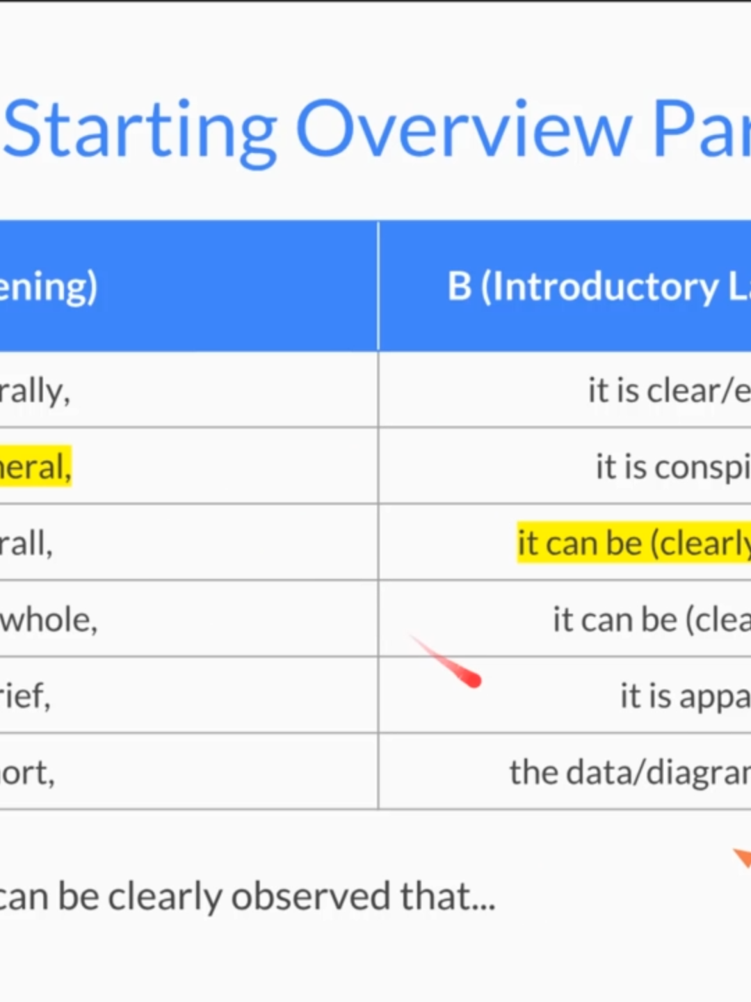 1. The Basics of Writing Overviews Want Band 7+ in IELTS but not sure how to start? In this video, I’ll show you the simple strategy smart students use to improve their score faster. 🚀 💡 Join IELTS Lab Online Course (@ieltslab) today and start your journey to the score you need. 👉 Save this post & share it with your friend who is also preparing for IELTS. #fyp #viral #fypシ゚ #foryoupage #viralvideo #trending #LearnOnTikTok #ielts #english #ieltsresult #ieltswriting #ieltsvocabulary #ieltspreparation #vocabulary #ieltstips #language #learnenglishdaily #ieltsreading #ieltslistening #Journey #EnglishPractice #beginner #podcast #accent #improve #improvement #daily #duet#ieltslab