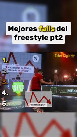 Compilación de los mejores fails en batallas pt2 🥵 #fail #risas #top5 #freestyle #pinguinodemadagascar 