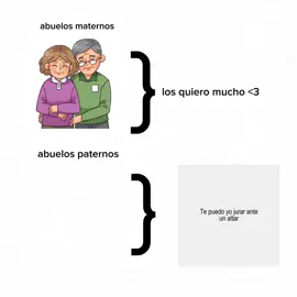 amo a mis abuelitos aunque mis abuelos paternos ya esten en el cielo y mis abuelos maternos ya estén separados 🥺 #abuelosmaternos #abuelospaternos #parati  #foryoupage #fyp:) 