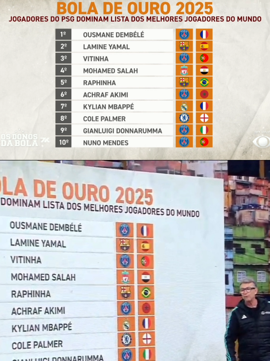 neto nenhum jogador desse é melhor do que neymar 