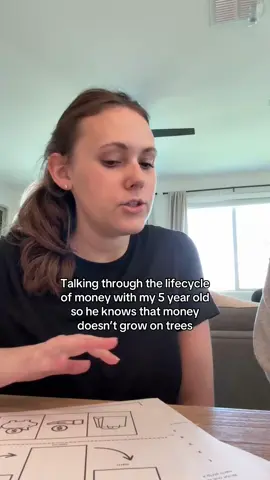 Earn ➡️ Save ➡️ Spend  Even at a young age, it’s so important for kids to learn where money comes from, and therefore, the value of money! #budget #budgeting #familyfinance #familybudget 