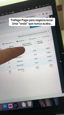 Trafego pago para negócio local. O maior bizu para levantar caixa rápido. #marketingdigital #trafegopago #gestordetrafego 