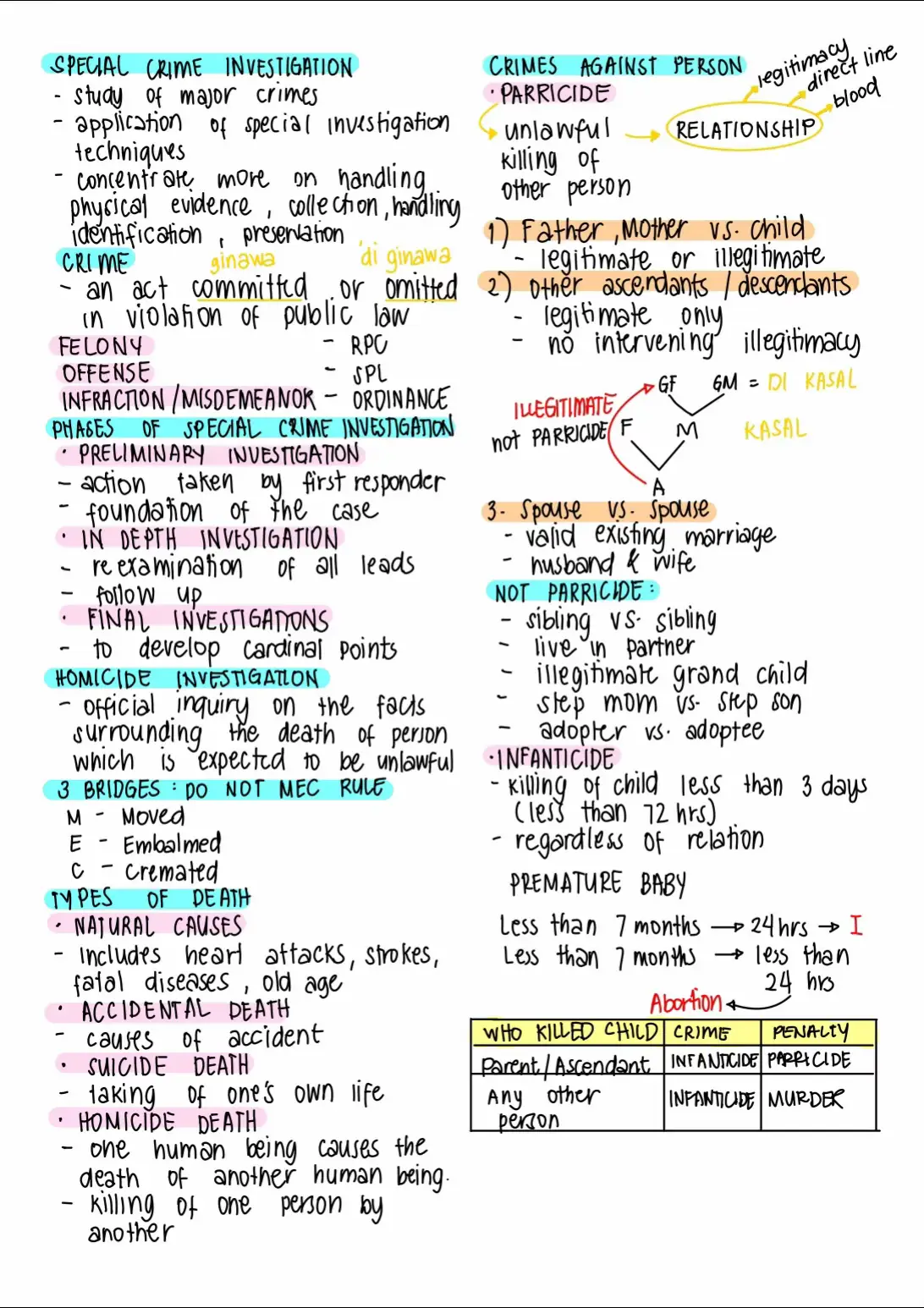 CDI 2 #crimnotes #criminology #fyppppppppppppppppppppppp 