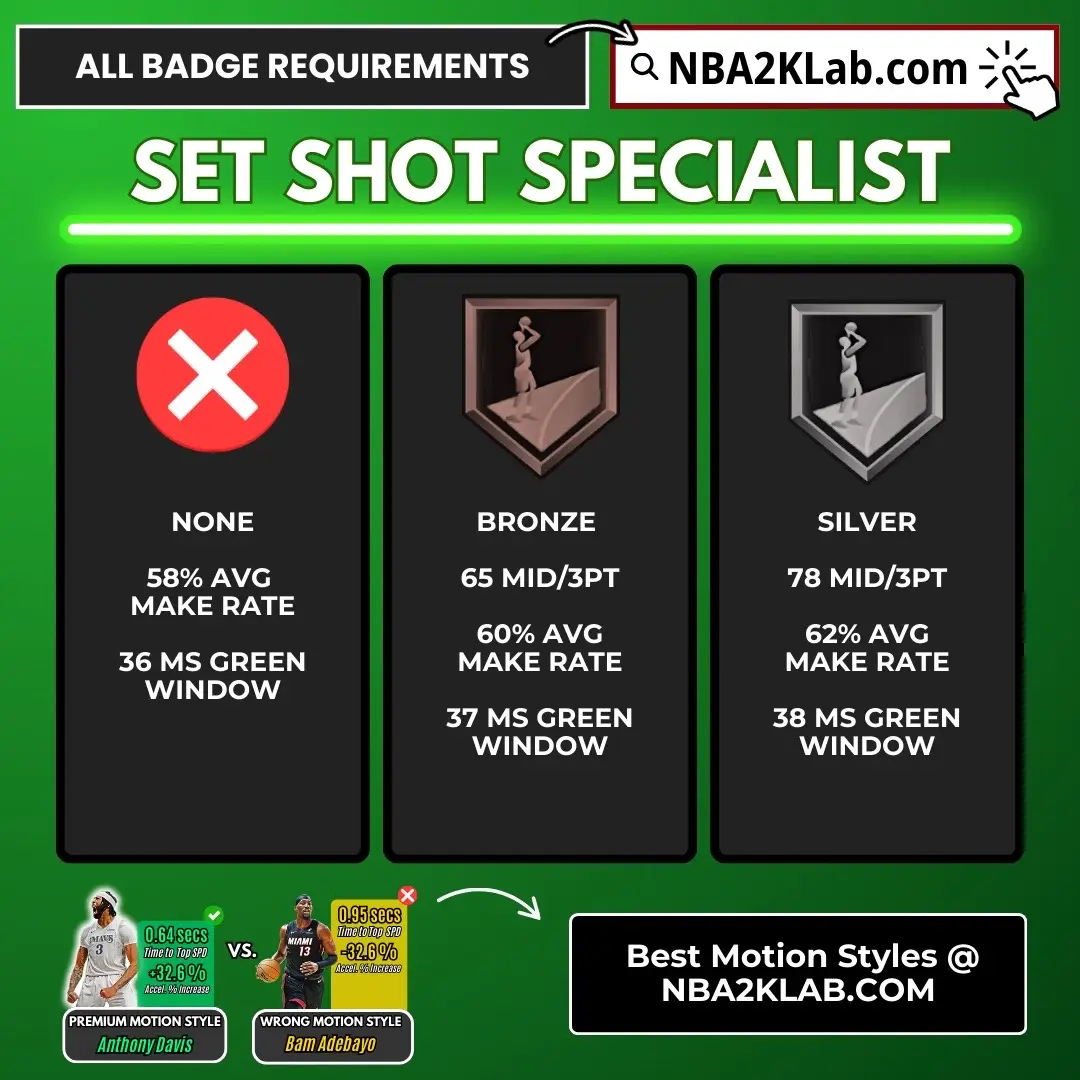 Best Build Tips 2K26 by 2KLabs #2k26 #2k #nba2k26 