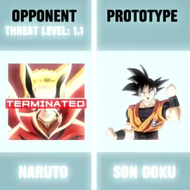 Goku vs other anime characters #goku #CapCut #edit #fypviral #trend 