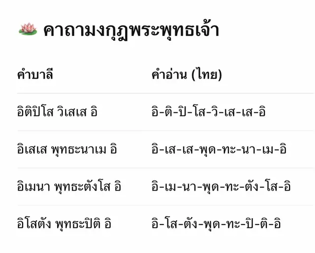 #คาถามงกุฎพระพุทธเจ้า ถือเป็นคาถาชั้นสูงที่พระอาจารย์โบราณยกย่องว่า “เปรียบดังมงกุฎครอบศีรษะ” ผู้ที่สวดภาวนาจะได้รับการปกปักรักษาจากพระพุทธบารมีอย่างเต็มเปี่ยม พุทธคุณที่ได้จากการสวดสามารถแจกแจงเป็นข้อ ๆ ได้ดังนี้ ⸻ 🔱 พุทธคุณของการสวดคาถามงกุฎพระพุทธเจ้า 	1.	คุ้มครองป้องกันภัย 	•	กันคุณไสย มนต์ดำ ยาสั่ง ของต่ำ ของอาถรรพ์ต่าง ๆ 	•	ป้องกันภูตผี วิญญาณร้าย และสิ่งอัปมงคลไม่ให้เข้ามาใกล้ 	•	เป็นเกราะป้องกันภัยอันตรายทั้งที่มองเห็นและมองไม่เห็น 	2.	แคล้วคลาดปลอดภัย 	•	ทำให้รอดพ้นจากอุบัติเหตุ ภยันตราย ภัยพิบัติ และการถูกทำร้าย 	•	เสริมดวงให้เดินทางปลอดภัย ไม่ตกเป็นเหยื่ออันตราย 	3.	เสริมเมตตามหานิยม 	•	ผู้คนรักใคร่ เมตตา เกื้อกูล เอ็นดู 	•	เหมาะกับผู้ที่ต้องพบปะเจรจา ติดต่อธุรกิจ หรือทำงานกับผู้คนจำนวนมาก 	4.	เสริมอำนาจบารมี 	•	เพิ่มความน่าเกรงขาม ผู้ใหญ่เมตตา ผู้ใต้บังคับบัญชาเชื่อฟัง 	•	หนุนดวงตำแหน่งหน้าที่การงานให้มั่นคงก้าวหน้า 	5.	เสริมสิริมงคลและโชคลาภ 	•	ดึงดูดพลังบวกและความเจริญรุ่งเรืองเข้ามาในชีวิต 	•	ช่วยเปิดทางโชคลาภและโอกาสดี ๆ 	6.	ปัดเป่าเคราะห์กรรม 	•	บรรเทากรรมหนักให้เป็นเบา เคราะห์ร้ายกลายเป็นดี 	•	ใช้สวดเพื่อสะเดาะเคราะห์ในยามดวงตกหรือเจ็บไข้ได้ป่วย 	7.	เสริมสุขภาพกายใจ 	•	ทำให้ใจสงบ มีสมาธิ และกำลังใจเข้มแข็ง 	•	ความเครียด ความทุกข์ใจคลายลง เกิดปีติสุขภายใน 	8.	หนุนดวงชะตา 	•	เสริมดวงตามคราวเคราะห์หรือช่วงชีวิตที่ตกต่ำ 	•	ทำให้มีแรงดึงดูดสิ่งดี ๆ เข้ามาสู่ตน 	9.	เป็นพลังศักดิ์สิทธิ์คุ้มครองตลอดกาล 	•	เปรียบเสมือนมงกุฎแห่งพระพุทธองค์ ครอบเกศาและปกปักรักษาผู้สวด 	•	ทำให้เกิดความมั่นใจและกำลังใจเสมอว่าอยู่ในพระบารมีพระพุทธเจ้า ⸻ ✨ โดยสรุป การสวดคาถามงกุฎพระพุทธเจ้า ไม่เพียงแต่เป็นการคุ้มครองภัย แต่ยัง เสริมเมตตา บารมี โชคลาภ และทำให้ชีวิตเจริญรุ่งเรือง ทั้งทางโลกและทางธรรม เหมาะสำหรับภาวนาเป็นประจำทุกวันก่อนออกจากบ้านหรือก่อนเข้านอน