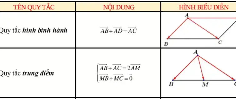 Công Thức Vecto trong không gian Oxyz. Toán 12 #hoctoantrentiktok #foryou #toan12 #HọcHànhToán #toanthayviet @Học Hành Toán @Học Hành Toán @Học Hành Toán 