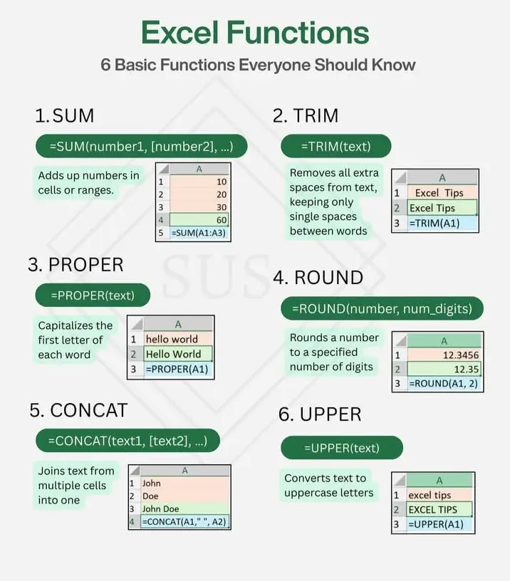 Microsoft Excel Most Useful Functions 2025, every Data Analyst must Know 👑 📌 Functions 1. Sum 2. Trim 3. Proper 4. Round 5. Concat 6. Upper   If you Like this Post Hit the save button to Save this for Later. Follow for more Excel Hacks & Useful Tips #exceltips #excel #corporate #excelfunctions #techtips 