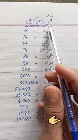Full Trending Effect on  TikTok 🙏🏿 don't under Review My Video