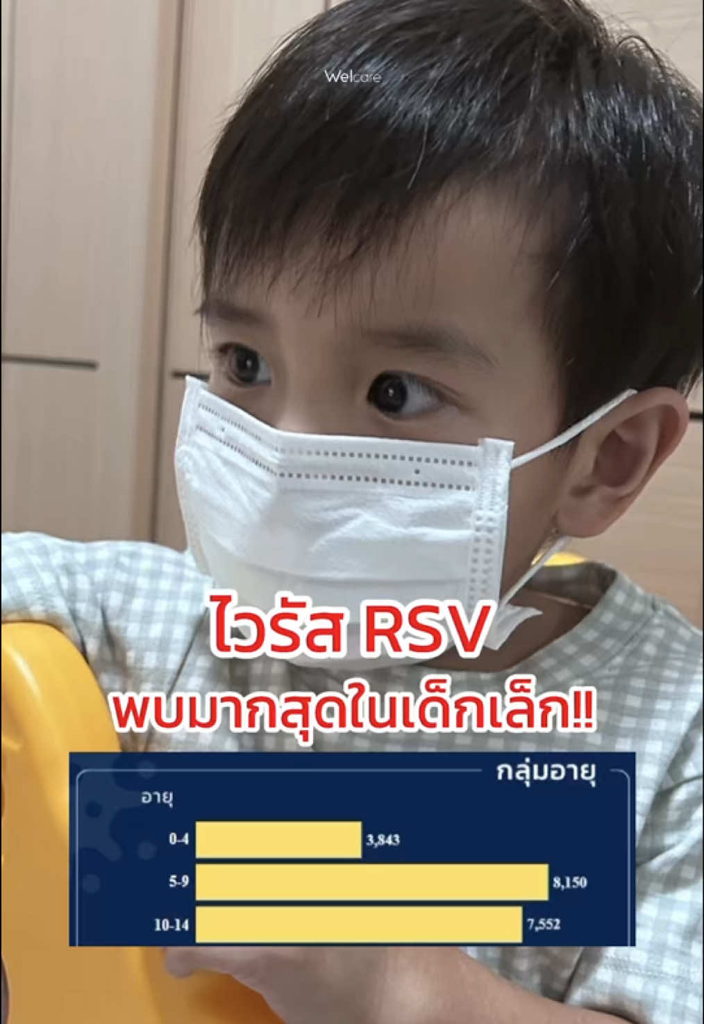 🦠ไวรัส RSV ระบาดหนัก!! พบมากที่สุดในเด็กเล็ก‼️ กรมควบคุมโรคแนะนำการป้องกันเบื้องต้น ปิดปาก ปิดจมูก ให้มิดชิด ด้วยการสวมหน้ากากอนามัย😷 #Welcare #HealthyLiving #ไข้หวัดใหญ่ #RSV #หน้ากากอนามัย 