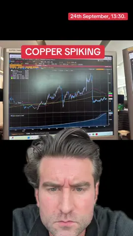 #copper#fcx#fm#sp500