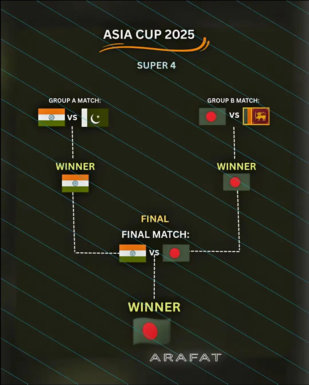 ইনশাআল্লাহ এইবার এশিয়া কাপ আমাদের এই হবে.!🏆🥹💗#tiktok #viralvideo #bangladesh🇧🇩 #outfit 