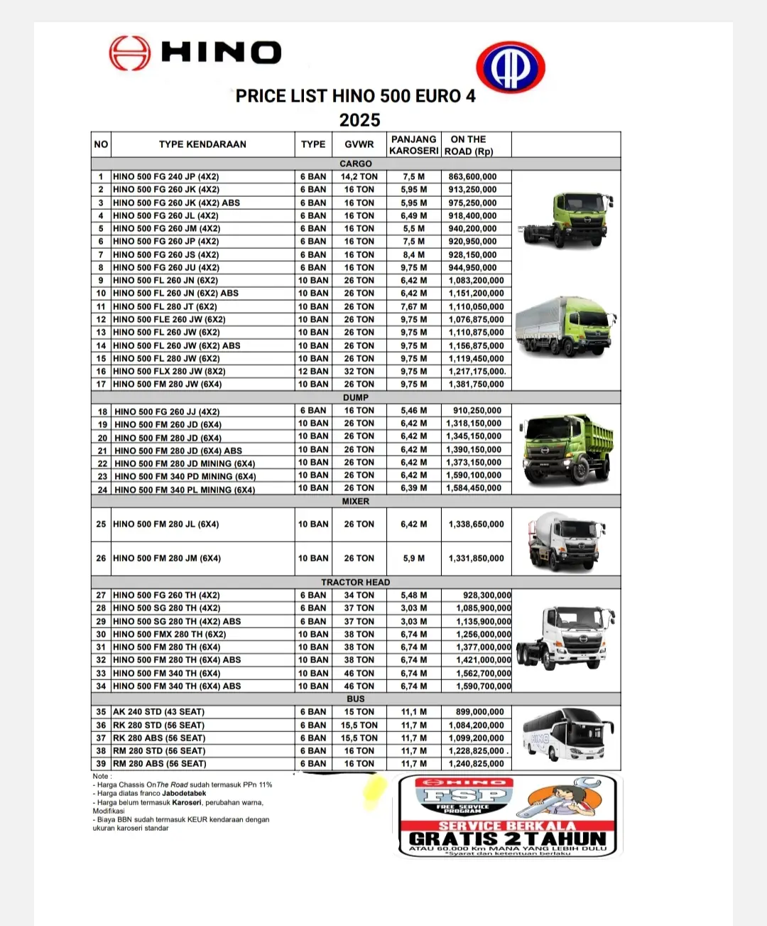 yg lgi cari truck Hino nya bisa cash dan kredit..yg minat bisa langsung japri ke wa 081806055050