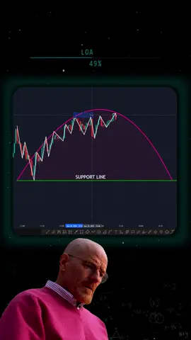 Fast Strategy 📈 #tradingstrategy #crypto #forex #trading #cryptocurrency 