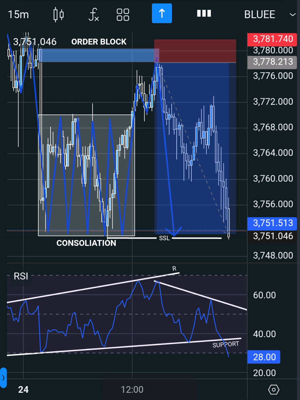 1x trade #exness #forex #teknikalanalisis #tradingforexindonesia #technicalanalysis 