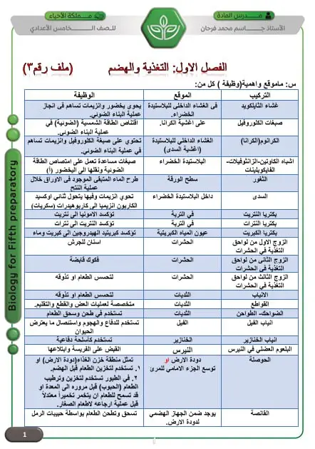 #خامسيون #الخامس_علمي #الخامس #احياء #خامسيون_نحو_الدرب_سائرون 