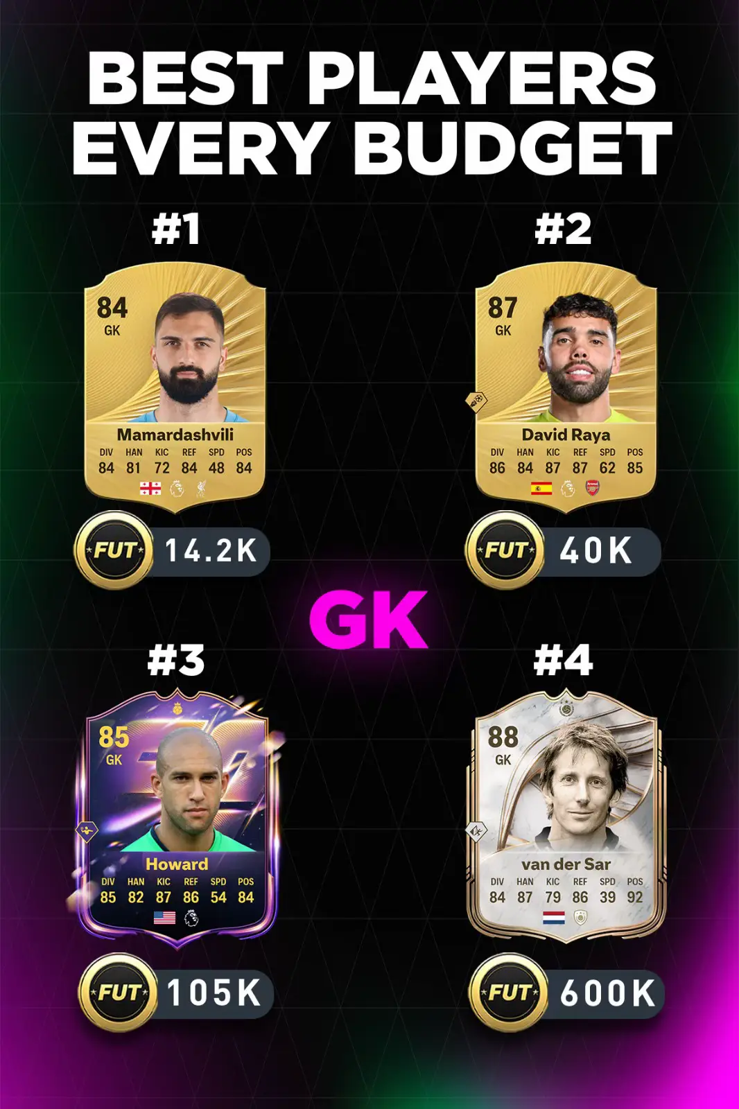 #fc26 #eafc26 #ultimateteam #bestplayers 