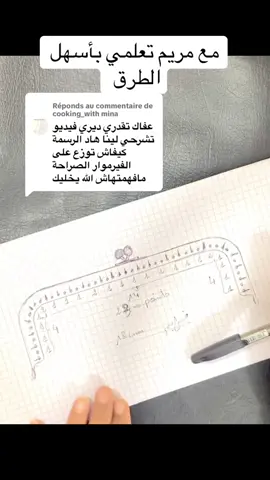 Réponse à @cooking_with mina مع مريم كلشي يتعلم مجاناً كيفية صنع صاك اعقيق كيفية صنع شنطة خرز حقيبة اليد من الخرز how to beading bags how to make beaded bag #beadedbag #tutorial #handemade #fyp #handwork  @handmade  @handmade  @handmade 